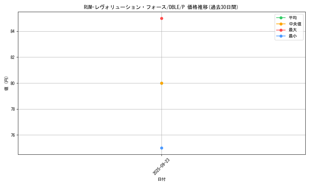 card_6706_series_12609_rarity_2_graph