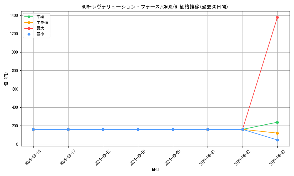 card_6706_series_15207_rarity_62_graph