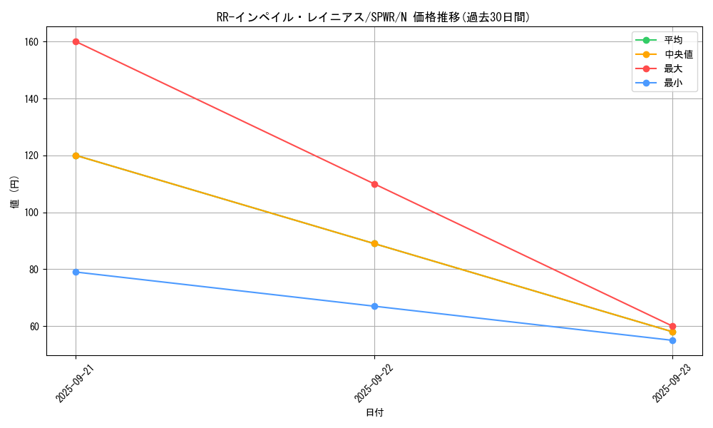 card_6707_series_14195_rarity_1_graph