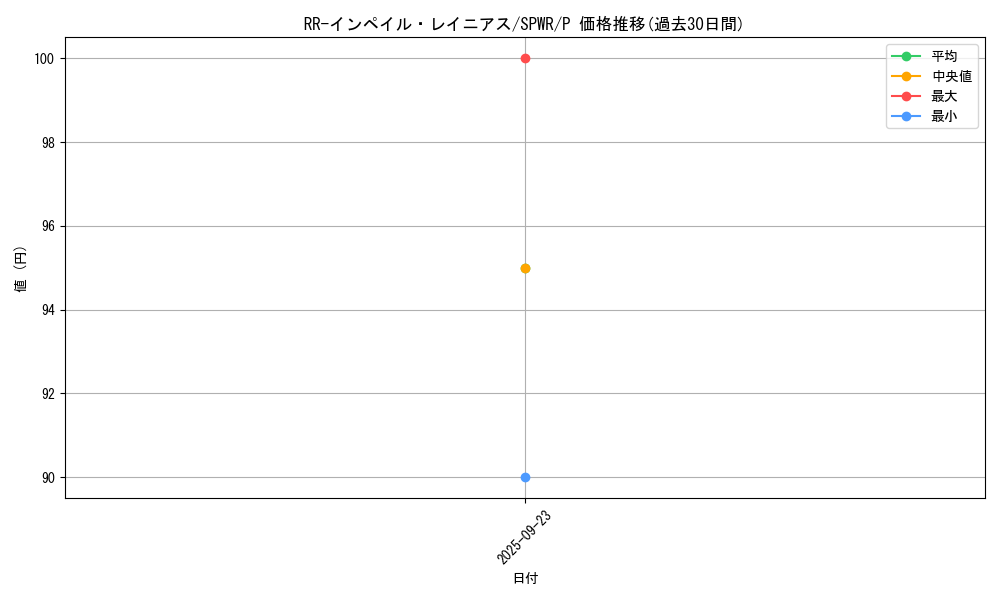card_6707_series_14195_rarity_2_graph