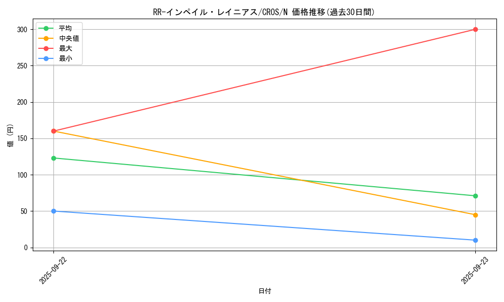 card_6707_series_15207_rarity_1_graph