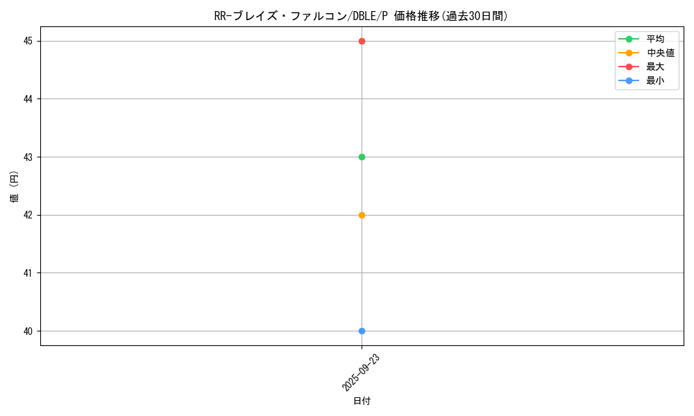 card_6708_series_12609_rarity_2_graph