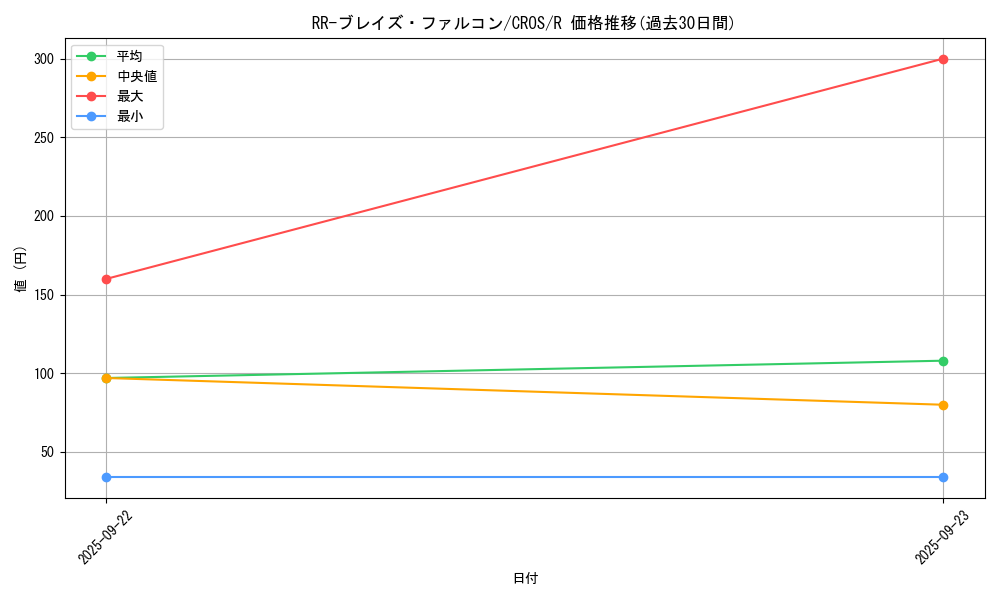 card_6708_series_15207_rarity_62_graph