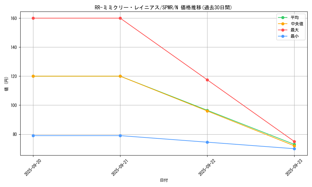 card_6709_series_14195_rarity_1_graph