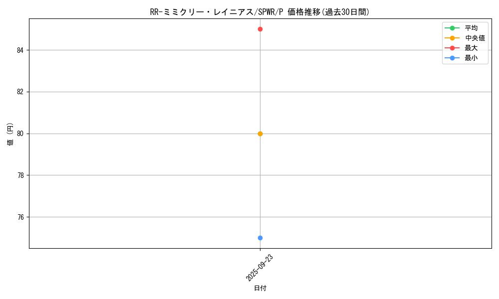 card_6709_series_14195_rarity_2_graph