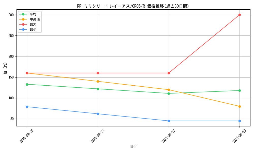 card_6709_series_15207_rarity_62_graph