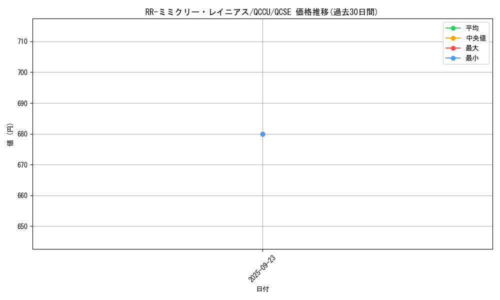card_6709_series_2798_rarity_408_graph