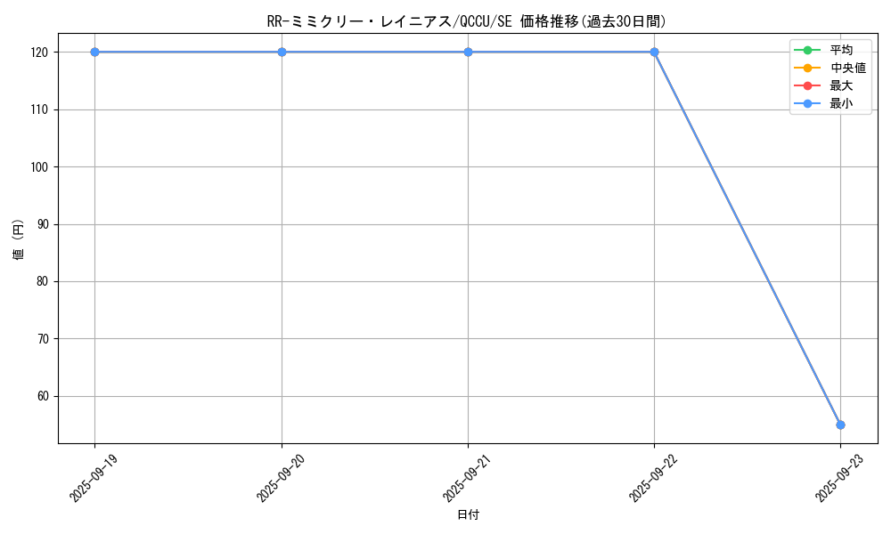 card_6709_series_2798_rarity_5_graph