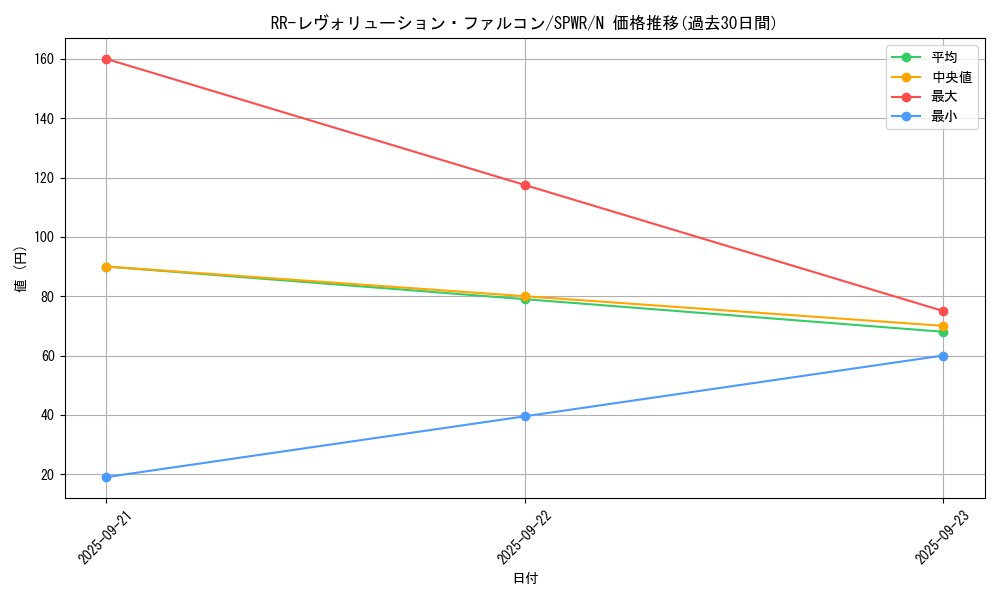 card_6710_series_14195_rarity_1_graph