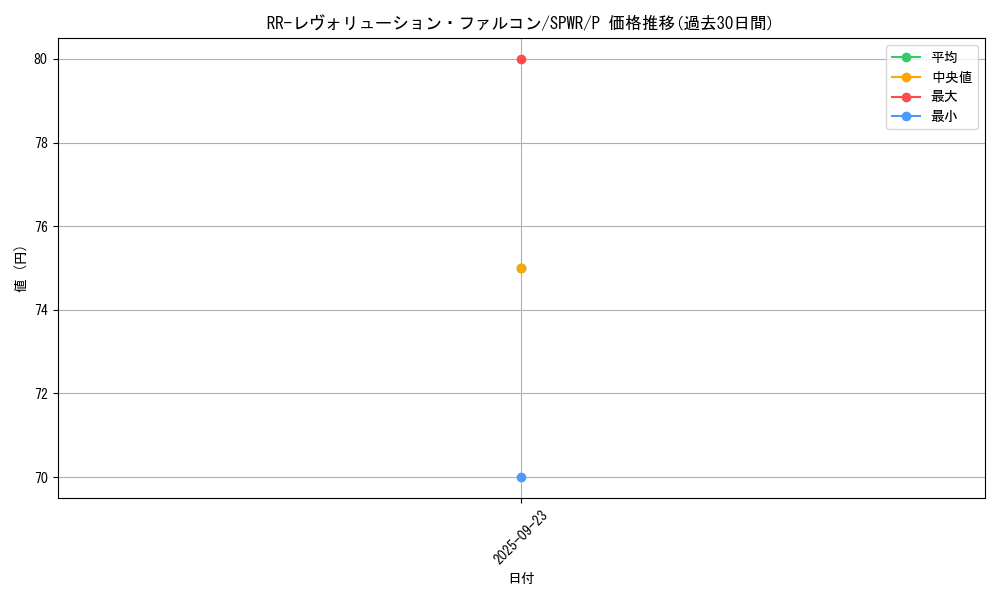 card_6710_series_14195_rarity_2_graph