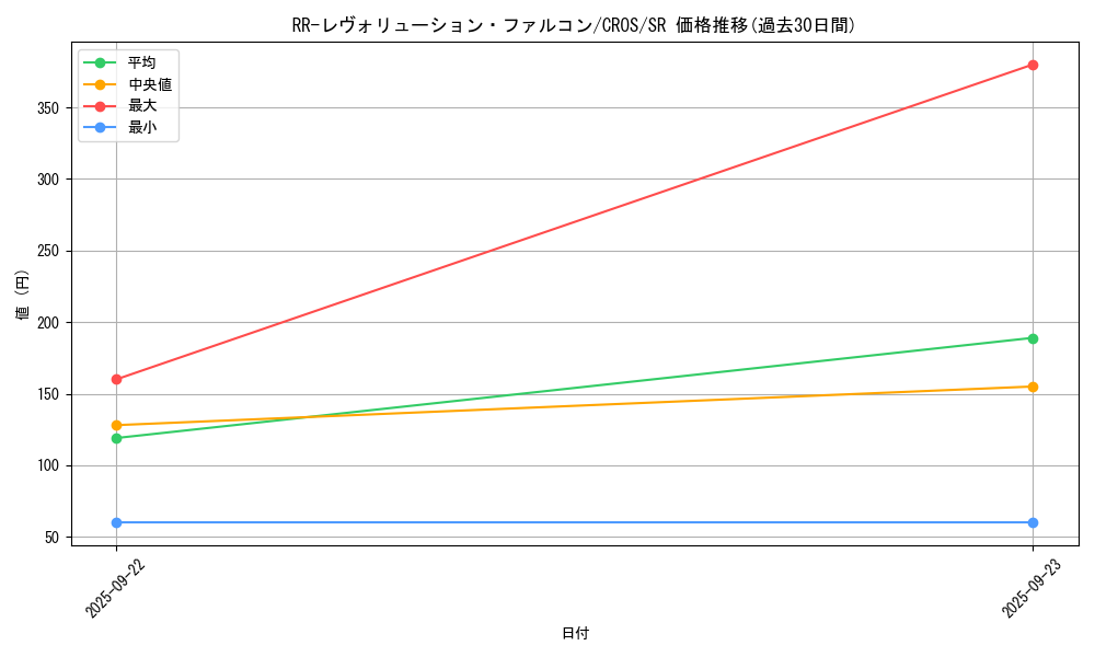 card_6710_series_15207_rarity_3_graph