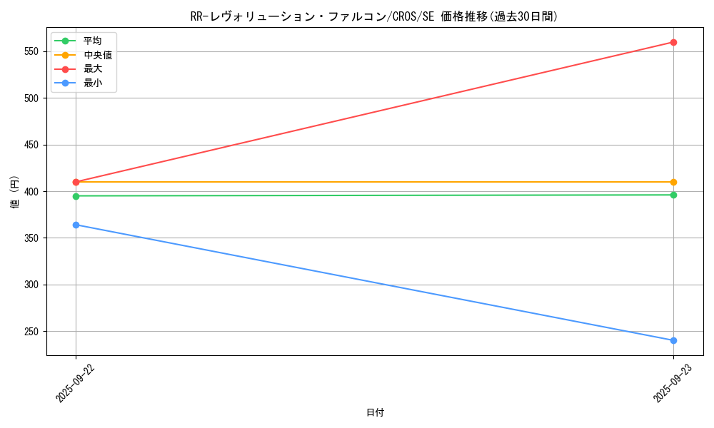 card_6710_series_15207_rarity_5_graph