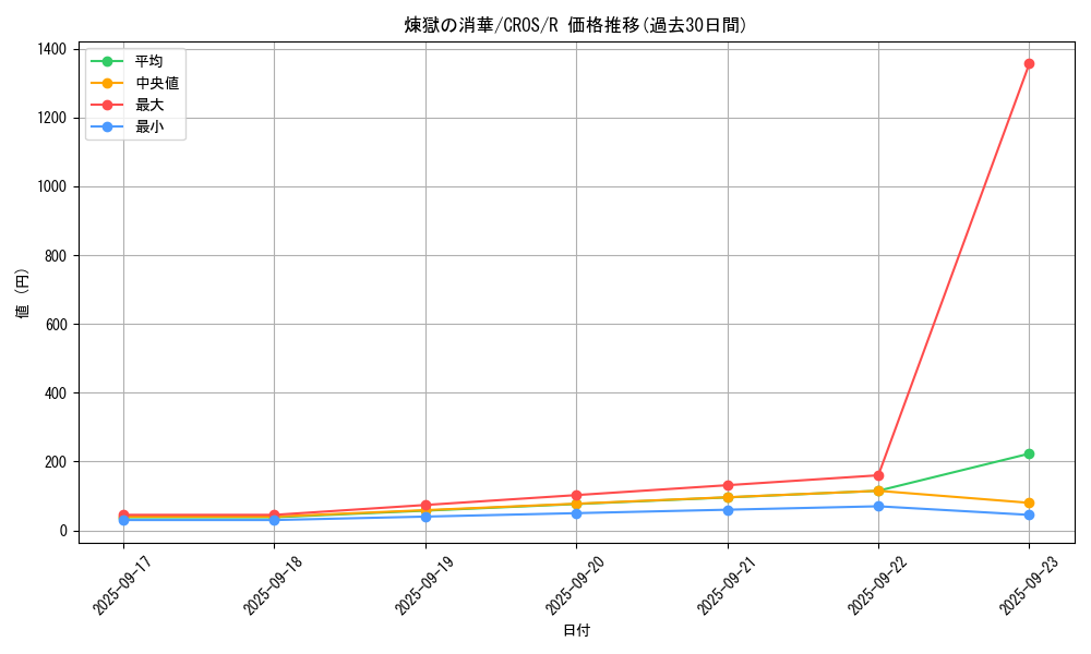 card_6711_series_15207_rarity_62_graph