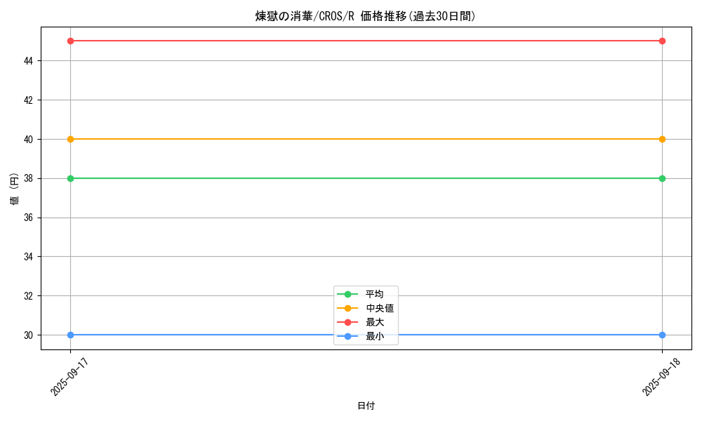 card_6711_series_15207_rarity_62_graph