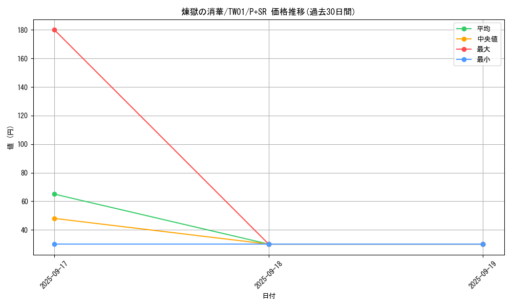 card_6711_series_1880_rarity_183_graph