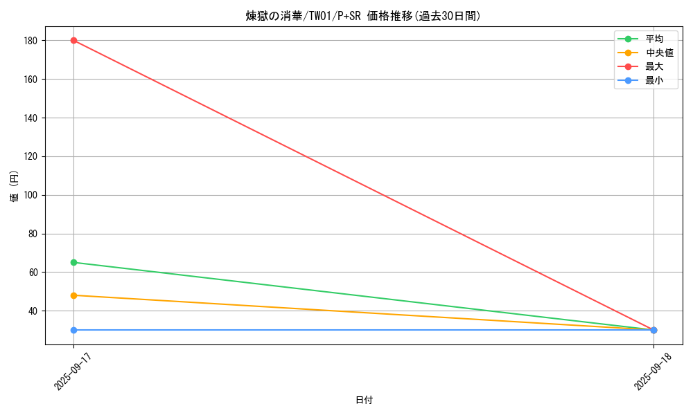 card_6711_series_1880_rarity_183_graph
