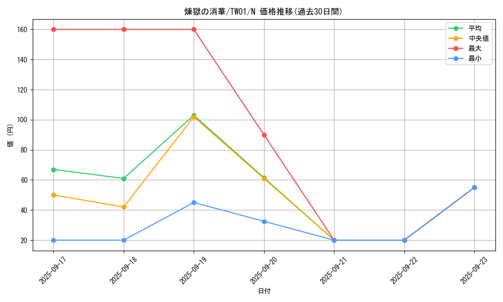 card_6711_series_1880_rarity_1_graph