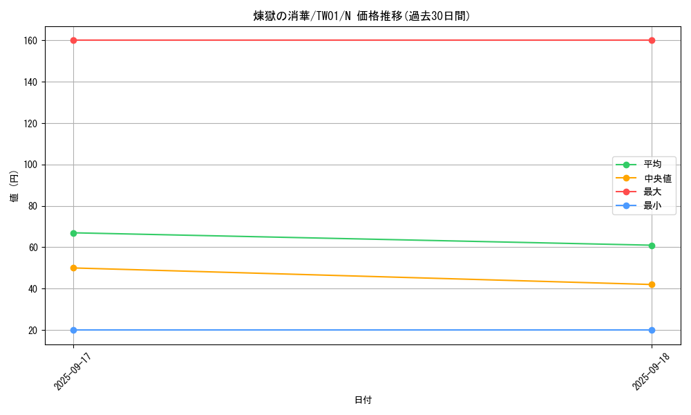 card_6711_series_1880_rarity_1_graph