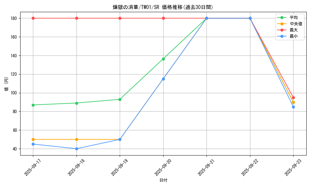 card_6711_series_1880_rarity_3_graph