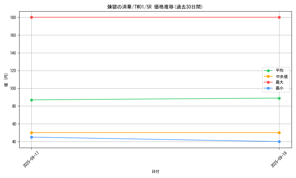card_6711_series_1880_rarity_3_graph
