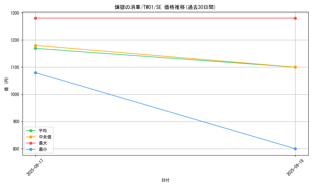 card_6711_series_1880_rarity_5_graph