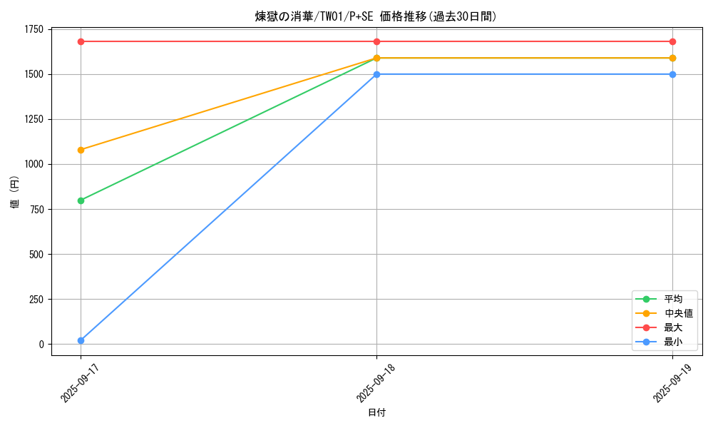 card_6711_series_1880_rarity_703_graph