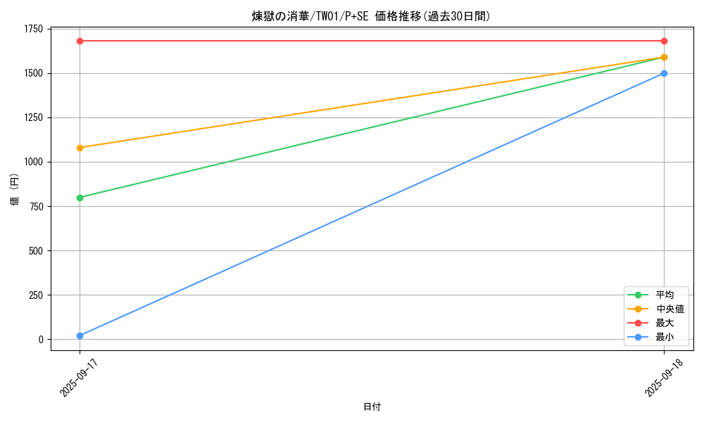 card_6711_series_1880_rarity_703_graph