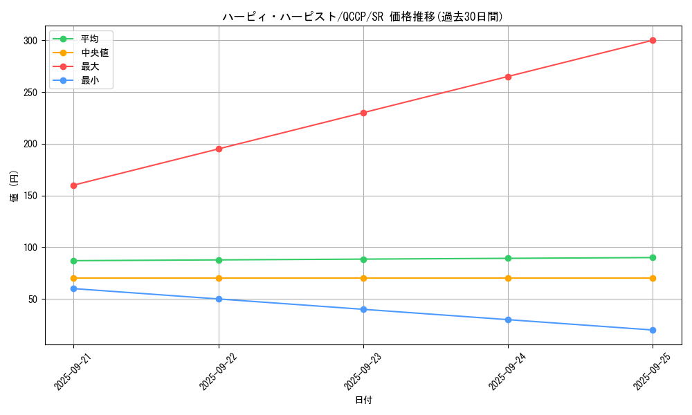 card_6712_series_2528_rarity_3_graph