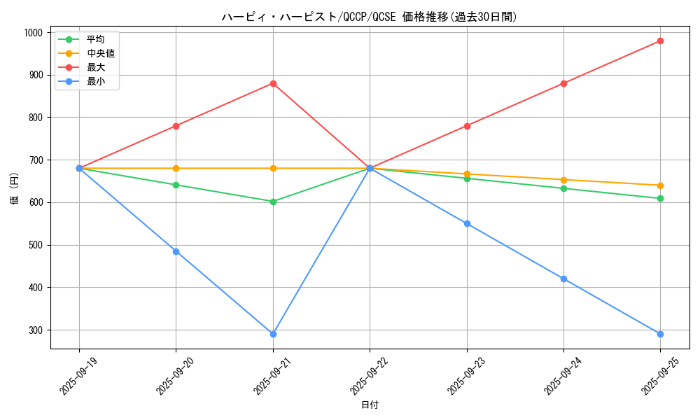 card_6712_series_2528_rarity_408_graph