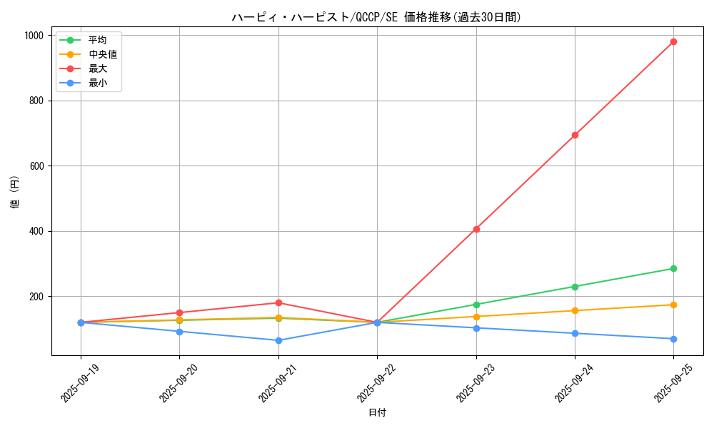 card_6712_series_2528_rarity_5_graph