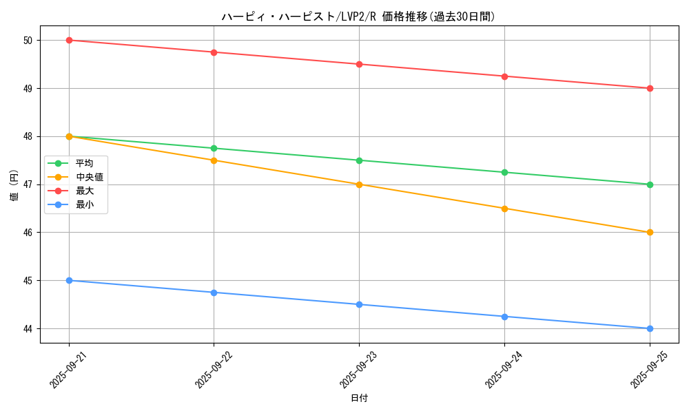 card_6712_series_9567_rarity_62_graph