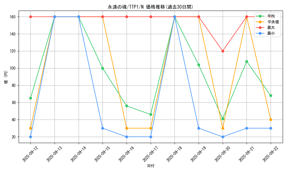 card_6713_series_184_rarity_1_graph