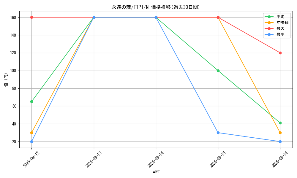 card_6713_series_184_rarity_1_graph