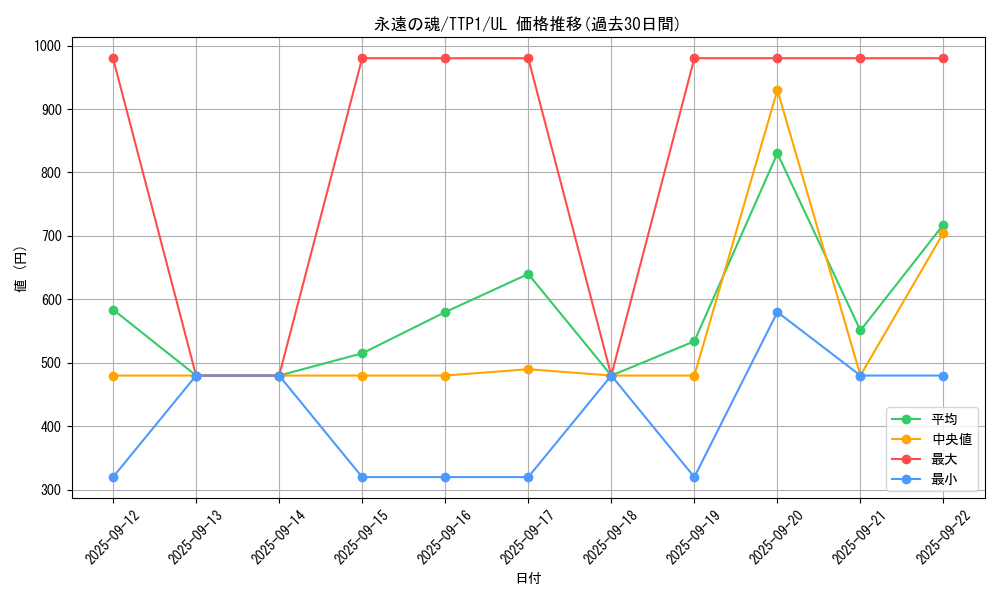 card_6713_series_184_rarity_77_graph