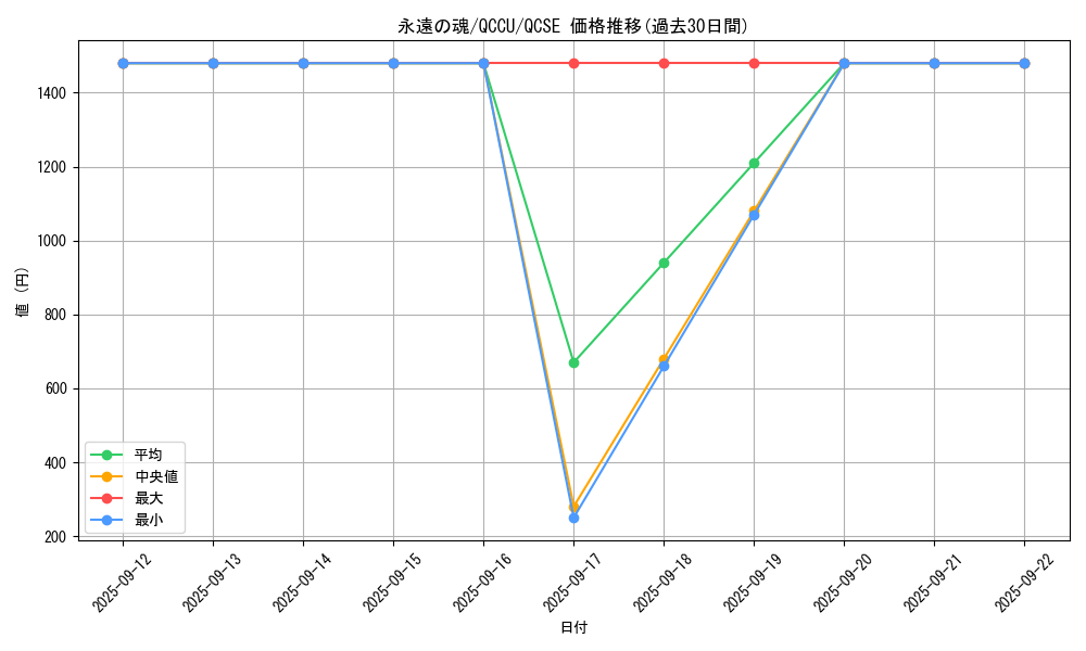 card_6713_series_2798_rarity_408_graph