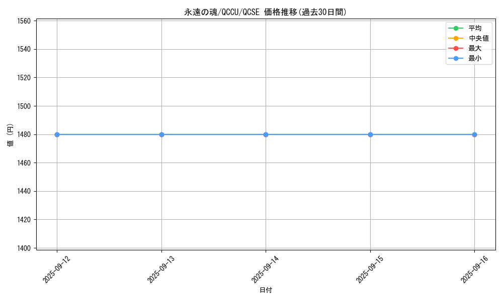 card_6713_series_2798_rarity_408_graph