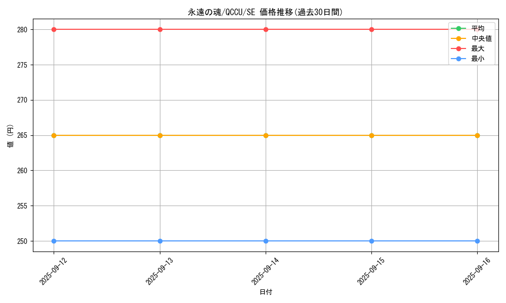 card_6713_series_2798_rarity_5_graph