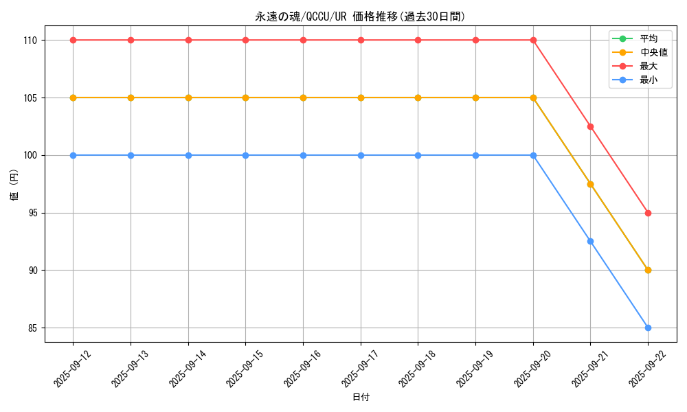 card_6713_series_2798_rarity_7_graph
