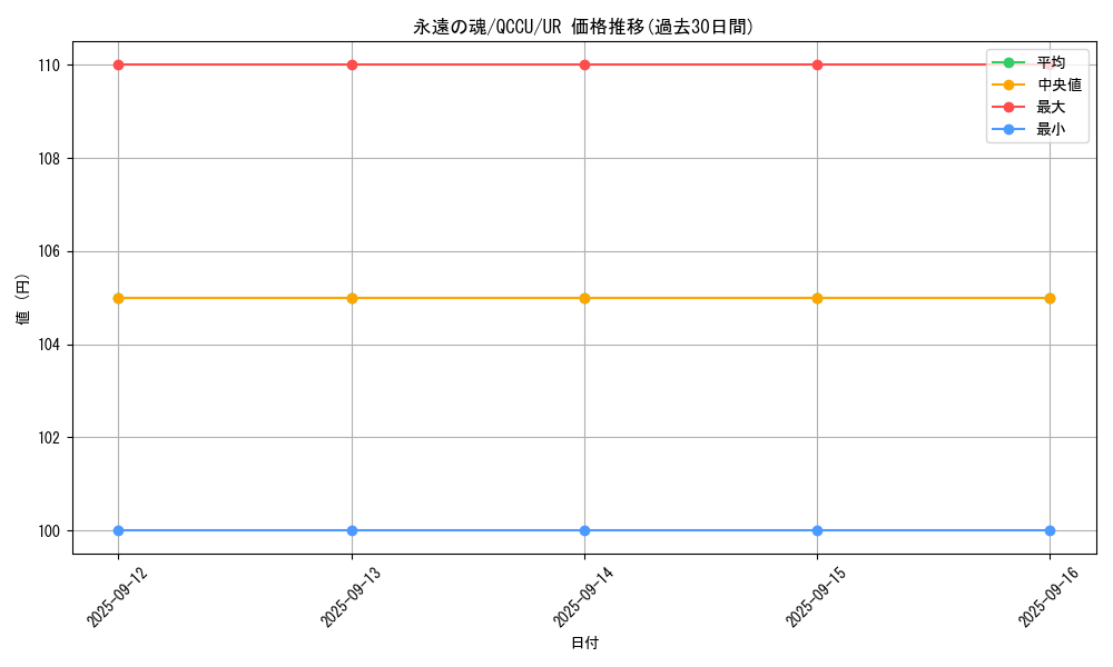 card_6713_series_2798_rarity_7_graph