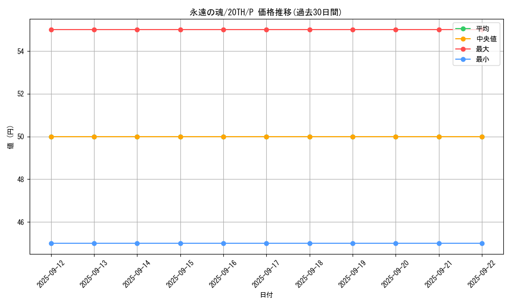 card_6713_series_9423_rarity_2_graph