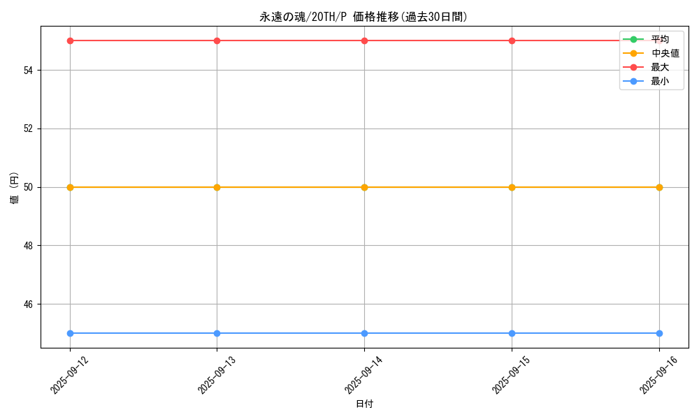 card_6713_series_9423_rarity_2_graph
