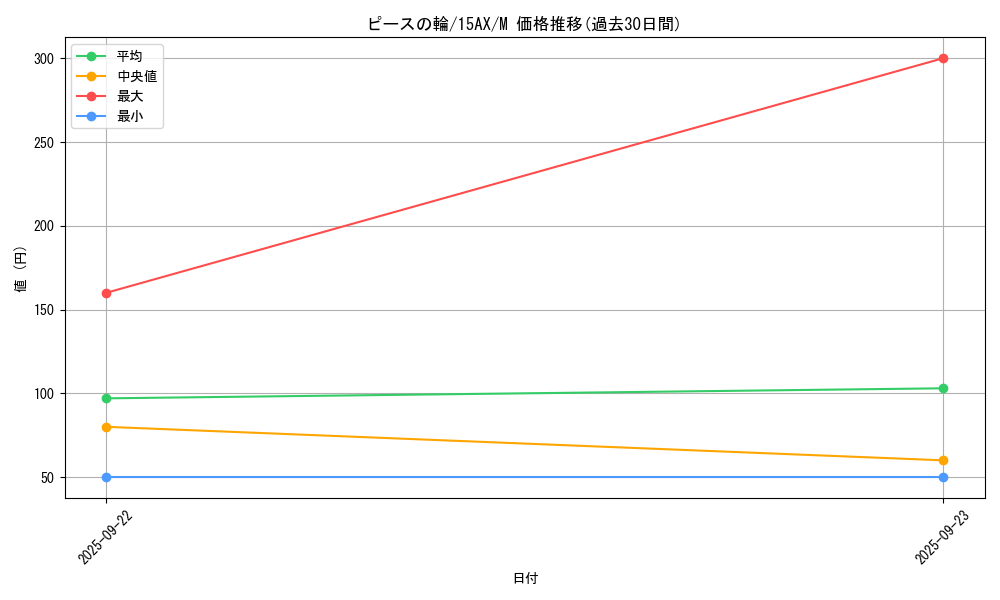 card_6714_series_15490_rarity_6209_graph