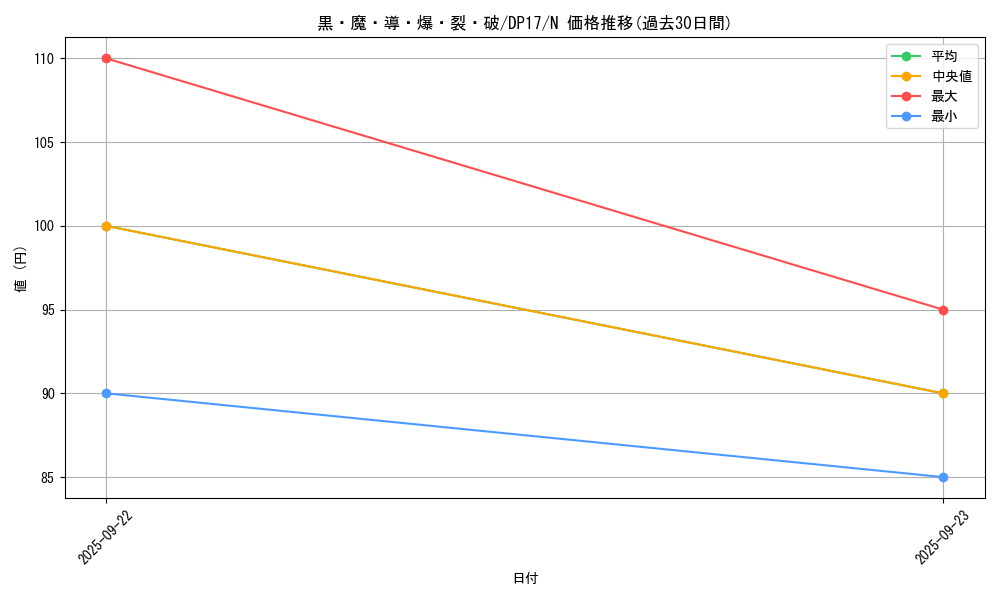 card_6715_series_13356_rarity_1_graph