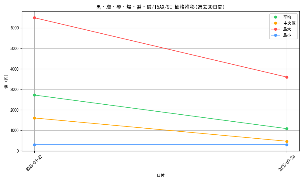 card_6715_series_15490_rarity_5_graph