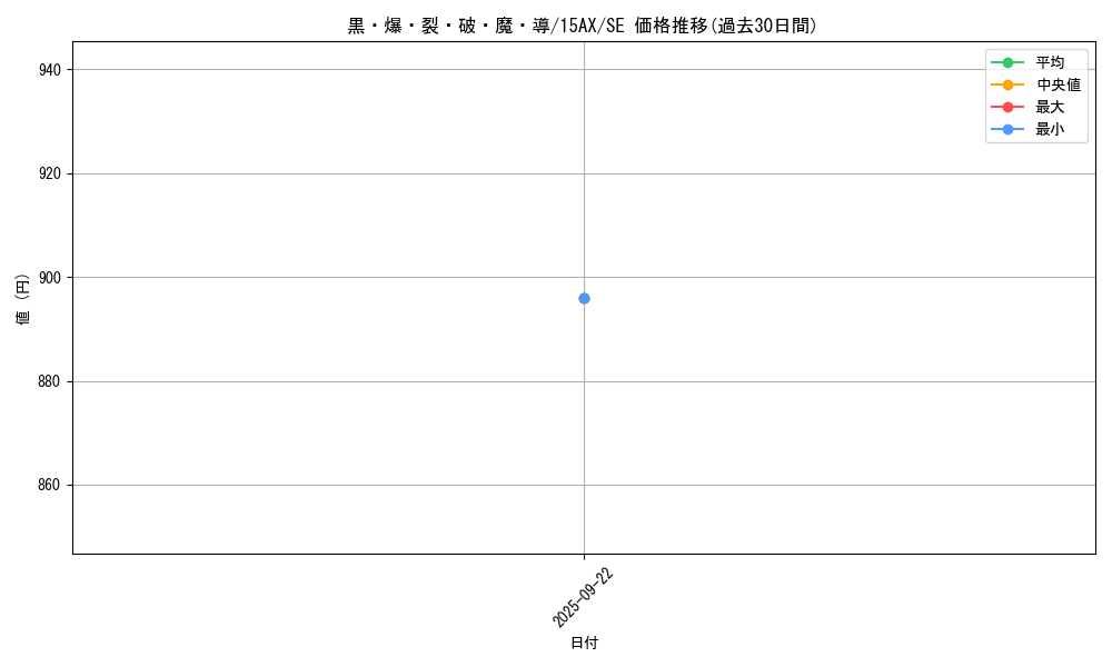 card_6716_series_15486_rarity_5_graph