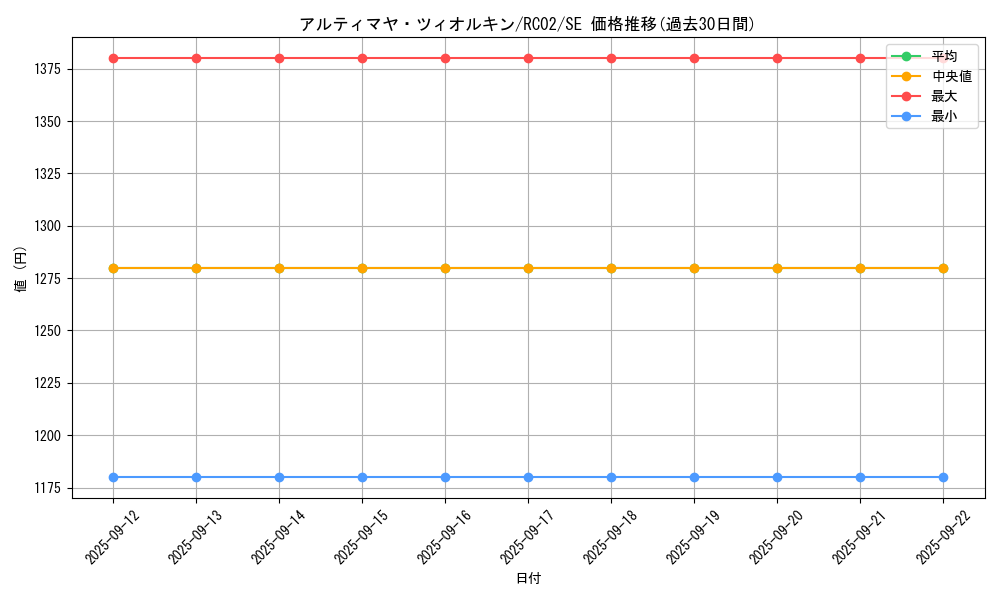 card_6718_series_10878_rarity_5_graph