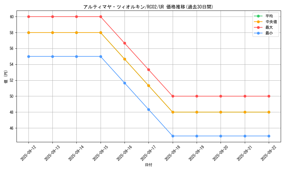 card_6718_series_10878_rarity_7_graph