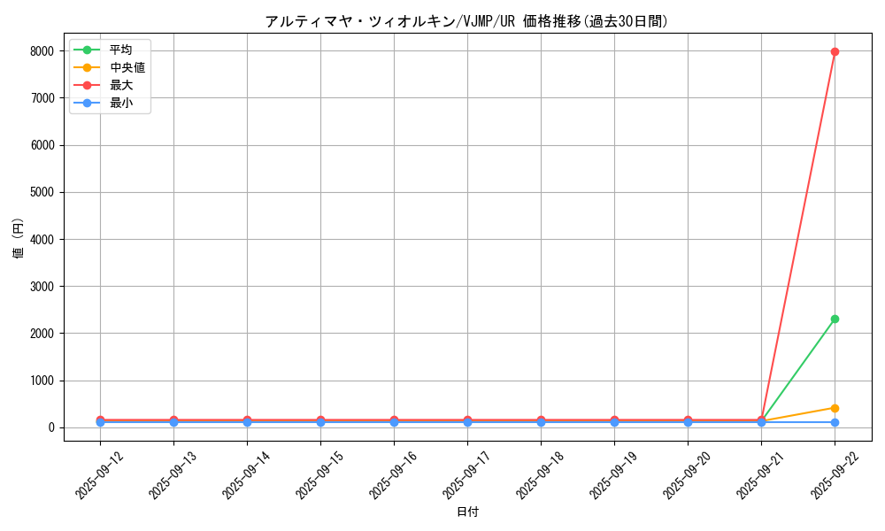 card_6718_series_15506_rarity_7_graph