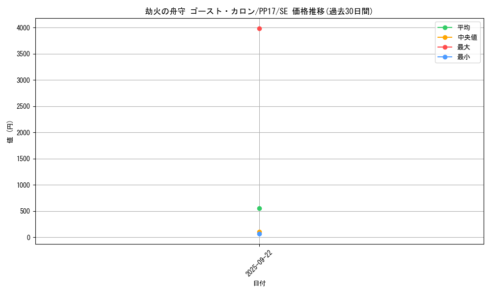 card_6720_series_15507_rarity_5_graph