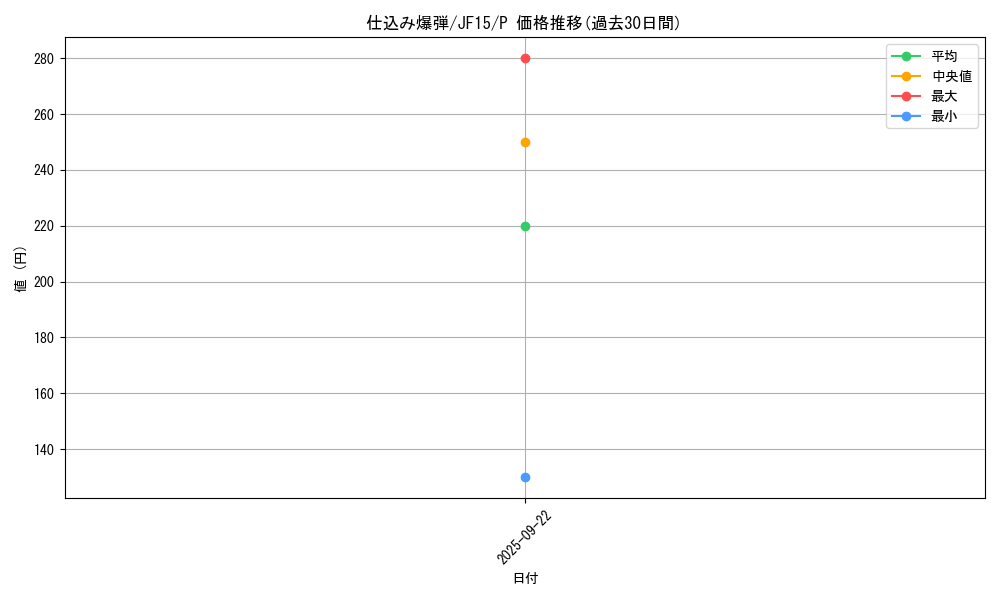 card_6721_series_15513_rarity_2_graph
